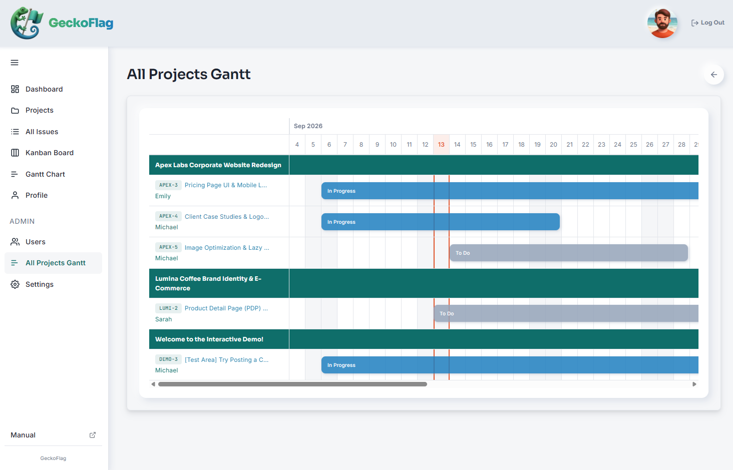 All Projects Gantt view showing per-project timelines and progress for the team