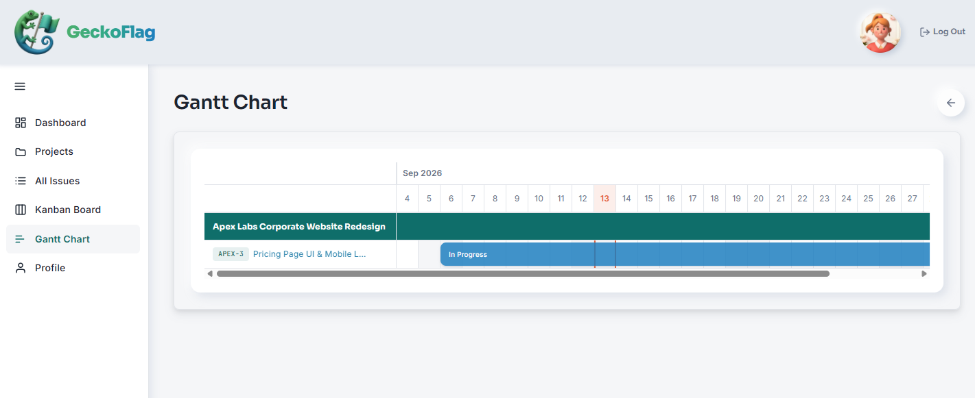 Vista del diagramma di Gantt di un singolo progetto, con la pianificazione di un'attività sulla linea temporale